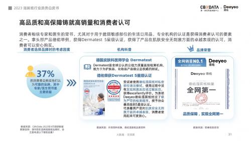 超七成消费者认可使用体验，湿厕纸或将引领品质用纸新风潮 - CBNData报告(图16)